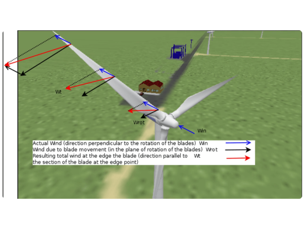 Wind Turbine Simulator (WTS-ACMSL) from Automated Computing Machinery SL
