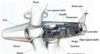 Wind Turbine Simulator