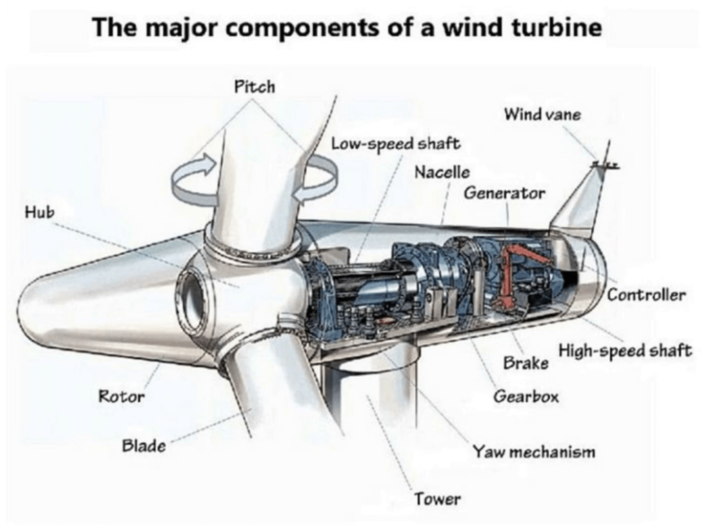 Wind Turbine Simulator (WTS-ACMSL) from Automated Computing Machinery SL