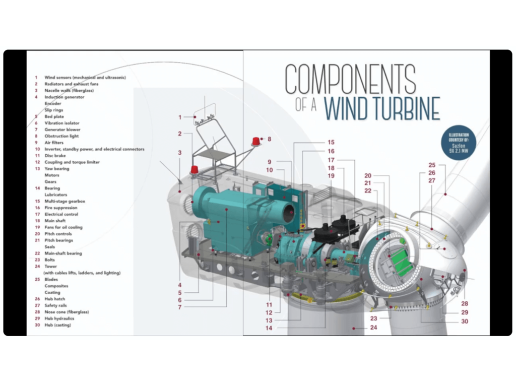Wind Turbine Simulator (WTS-ACMSL) from Automated Computing Machinery SL