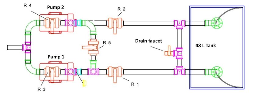 Bench For Study And Training In Hydrostatic And Association Of Serial And Parallel Pump And Data Acquisition (DL HPC-4-CLS) from De Lorenzo