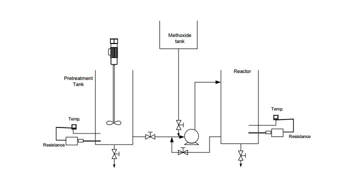 Biodiesel production (DL BIO-10) from De Lorenzo