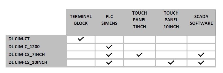 Computer Integrated Manufacturing Trainer (DL CIM-C) from De Lorenzo