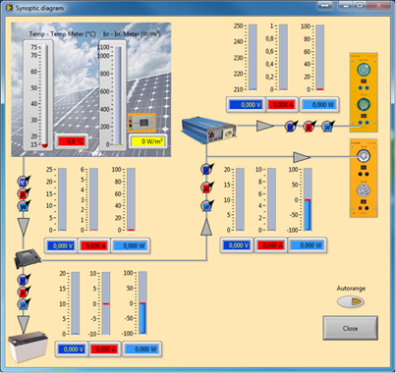 Photovoltaic Solar Measurement Trainer (DL SOLAR-PV) from De Lorenzo