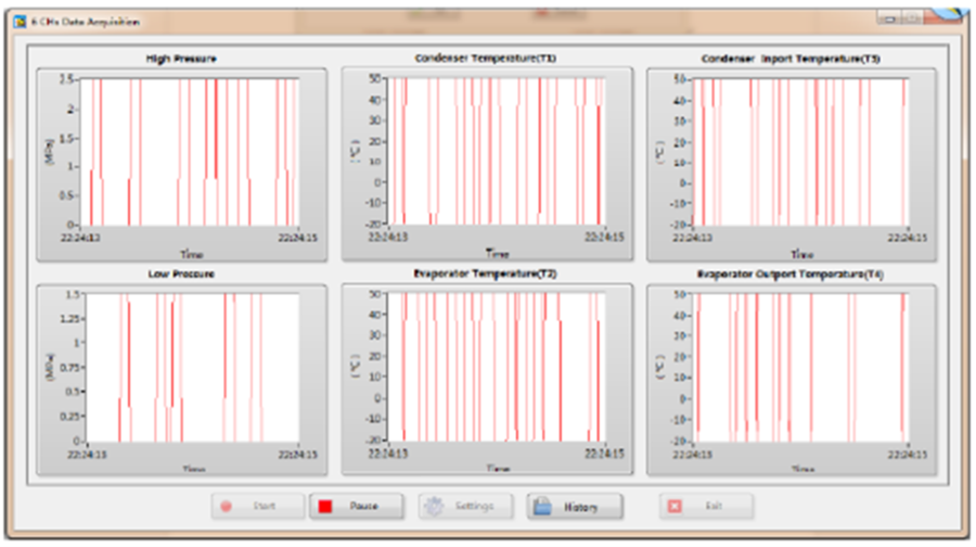 Refrigeration And Air Conditioning Training System (DL TMAC11) from De Lorenzo