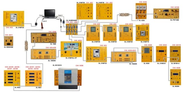 Smart Grid 2.0 (DL SGWD2.0) from De Lorenzo