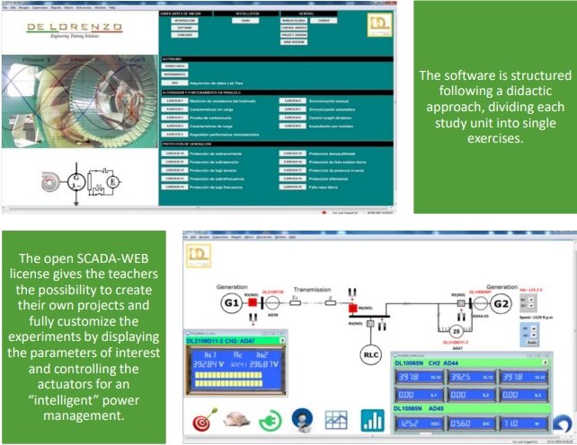 Smart Grid 2.0 (DL SGWD2.0) from De Lorenzo