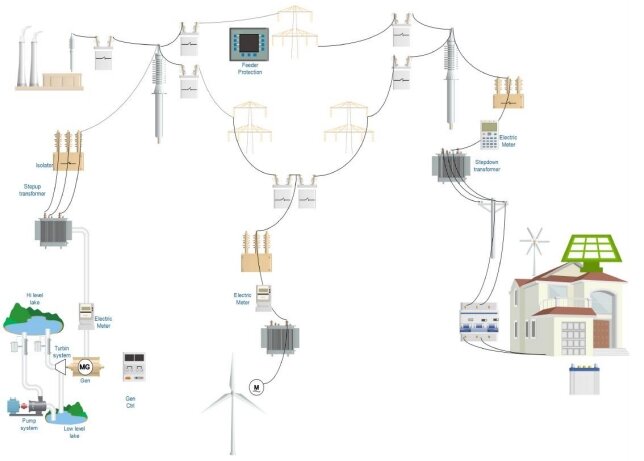 Smart Grid 2.0 (DL SGWD2.0) from De Lorenzo