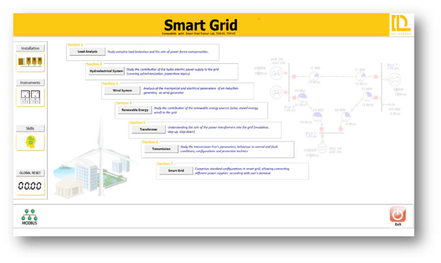 Smart Grid (DL-SGWD) from De Lorenzo