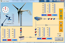 Solar Wind Energy Advanced Trainer (DL-SUNWIND-A2) from De Lorenzo