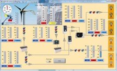 Wind Power Plant (DL-WPP) from De Lorenzo