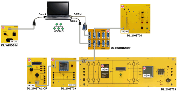 Wind Power Plant (DL-WPP) from De Lorenzo