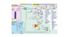 Computer Controlled and Touch Screen 1.5 kW Steam Power Plant (TPTV/1.5kW/CTS) from Edibon