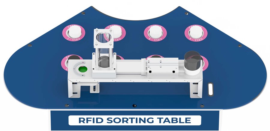 Industrial Robotics Lab - COBOT Training Cell with PLC HMI and IIOT