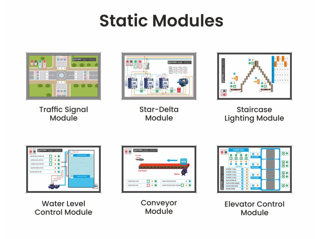 PLC & HMI Training Kit with SCADA and IIOT- Advanced (PH - Advanced) from Hytech Automation