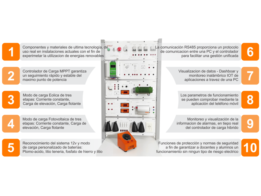 Advanced Wind Energy Trainer With Simulator (EOL 25 TP10C) from Insur